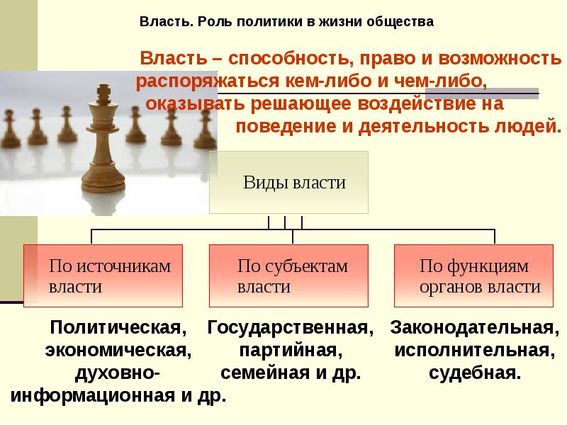 Власть роль политики в жизни