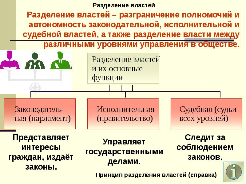 Какую роль политики. Роль политики в жизни общества. Роль политики в жизни человека. Роль власти в жизни общества. Роль политической власти в жизни общества.