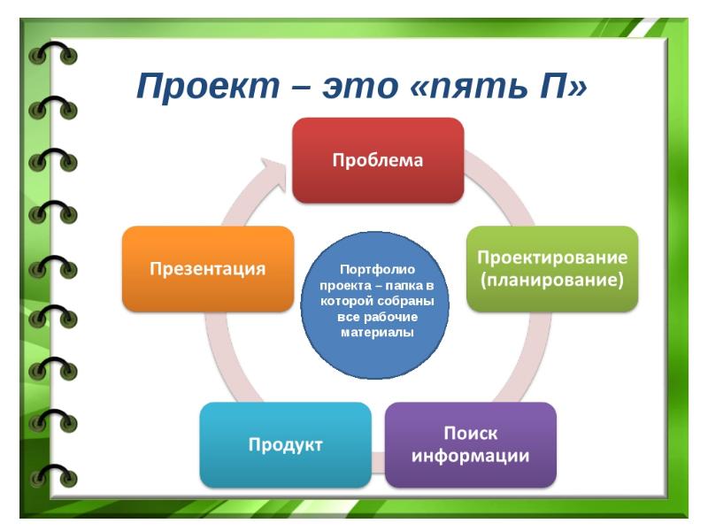 Темы презентаций 5 класс