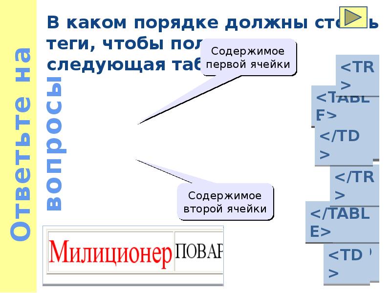 В каком порядке идет. Фрейм это в информатике. Какой порядок есть. Кто в каком порядке. В каком порядке Размеры.