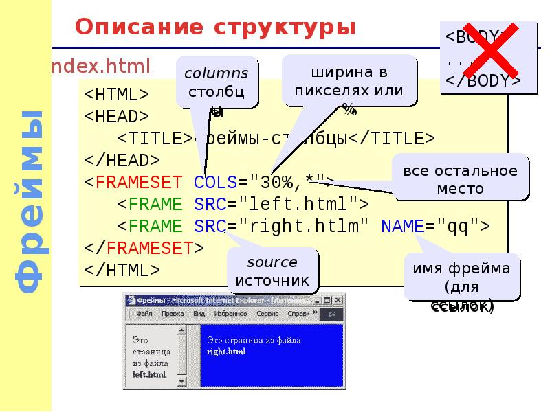 Фреймы html презентация