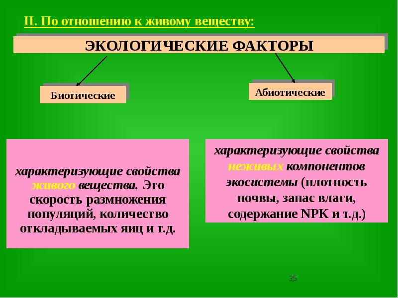 Экологические факторы презентация