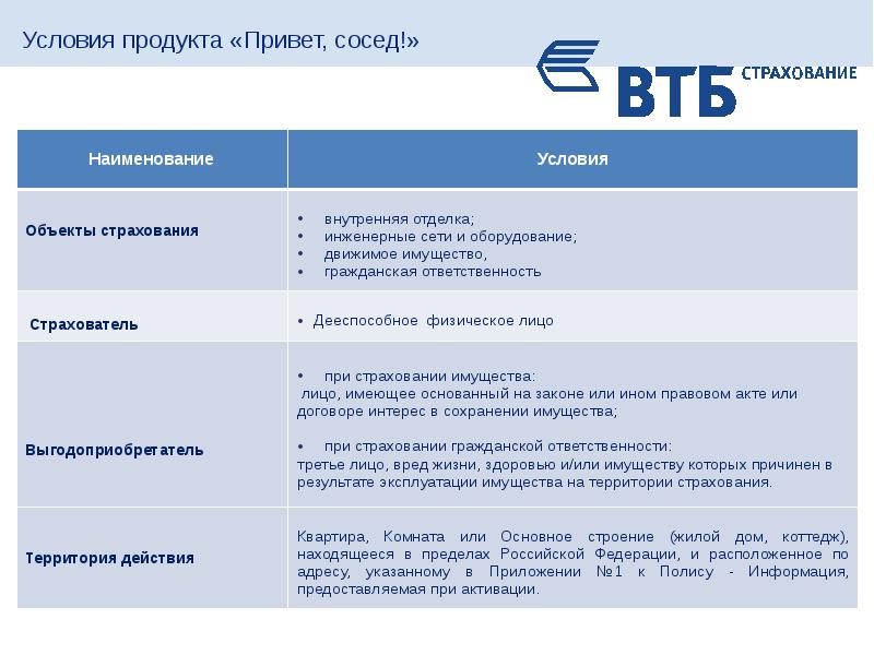 Презентация страхового продукта для клиента