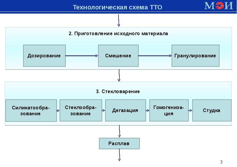 Краткая характеристика и структурная схема базы практики