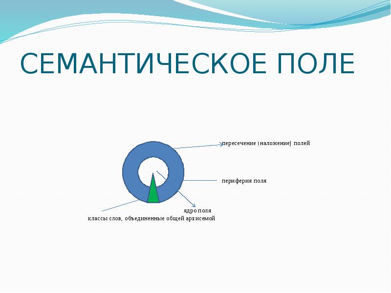 Рассмотри рисунок и определи значение mm