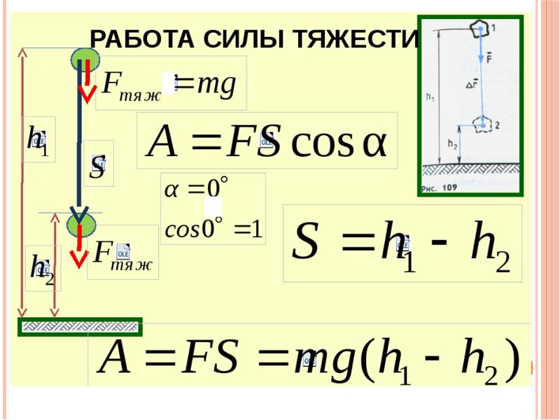 Работа силы тяжести упругости трения. Формула нахождения работы силы тяжести. Работа силы тяжести определение и формула. Как рассчитывается работа силы тяжести. Работа силы тяжести формула физика.