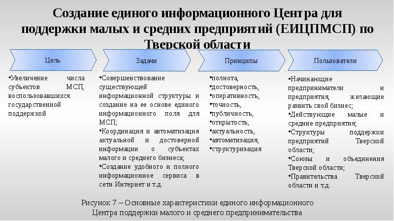 налоговая малые и средние предприятия