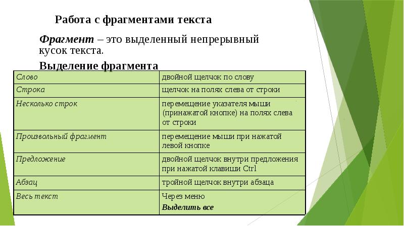 2 определите назначение текста. Назначение текста.