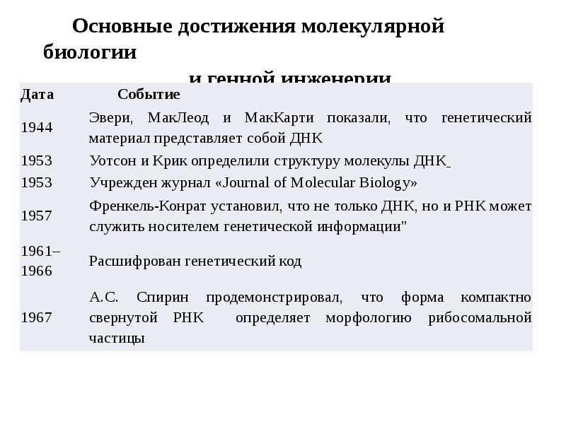 Современные достижения генетики презентация