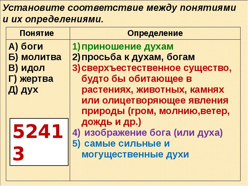 Определяя бога. Дайте определение следующих понятий боги. Бог понятие определение. Дайте определение следующих понятий боги молитва жертва идолы. Боги это история 5 класс определение.