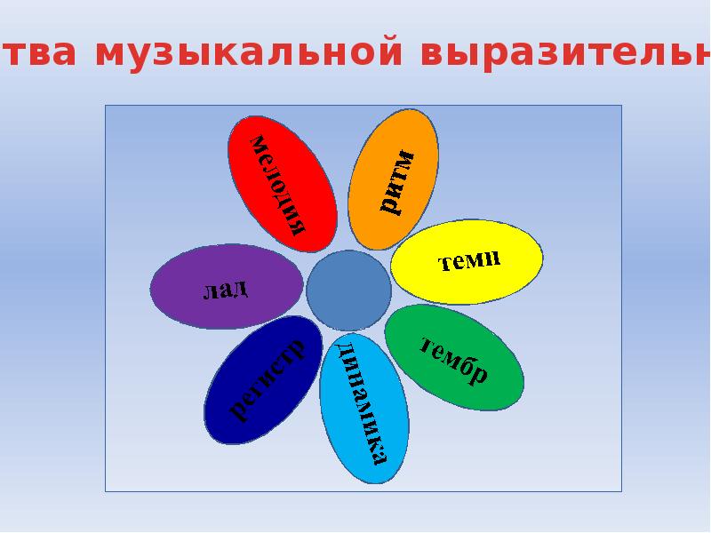 Волшебный цветик семицветик и все это бах 2 класс музыка конспект урока и презентация