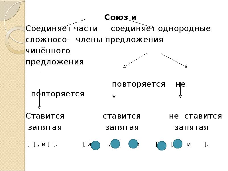 Союзы в простых и сложных предложениях. Союз и соединяет части сложного предложения. Употребление союзов в простом и сложном предложении. Союз и в простом и сложном предложении. Сложное предложение с союзом и.