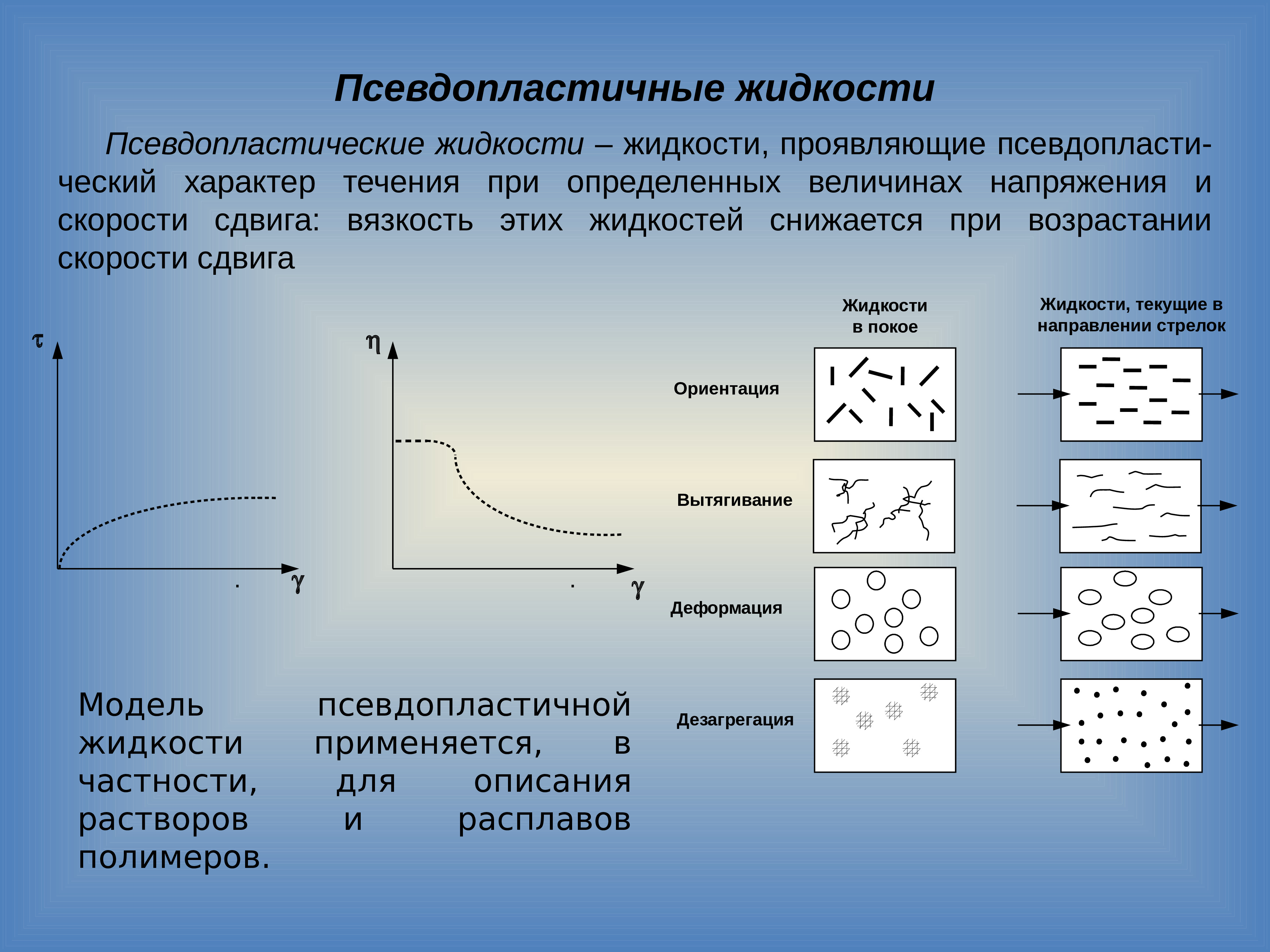 Напряжение течения. Неньютоновские жидкости псевдопластичные. Псевдопластичные и дилатантные жидкости. Кривая течения псевдопластичной жидкости. Псевдопластичная жидкость график.