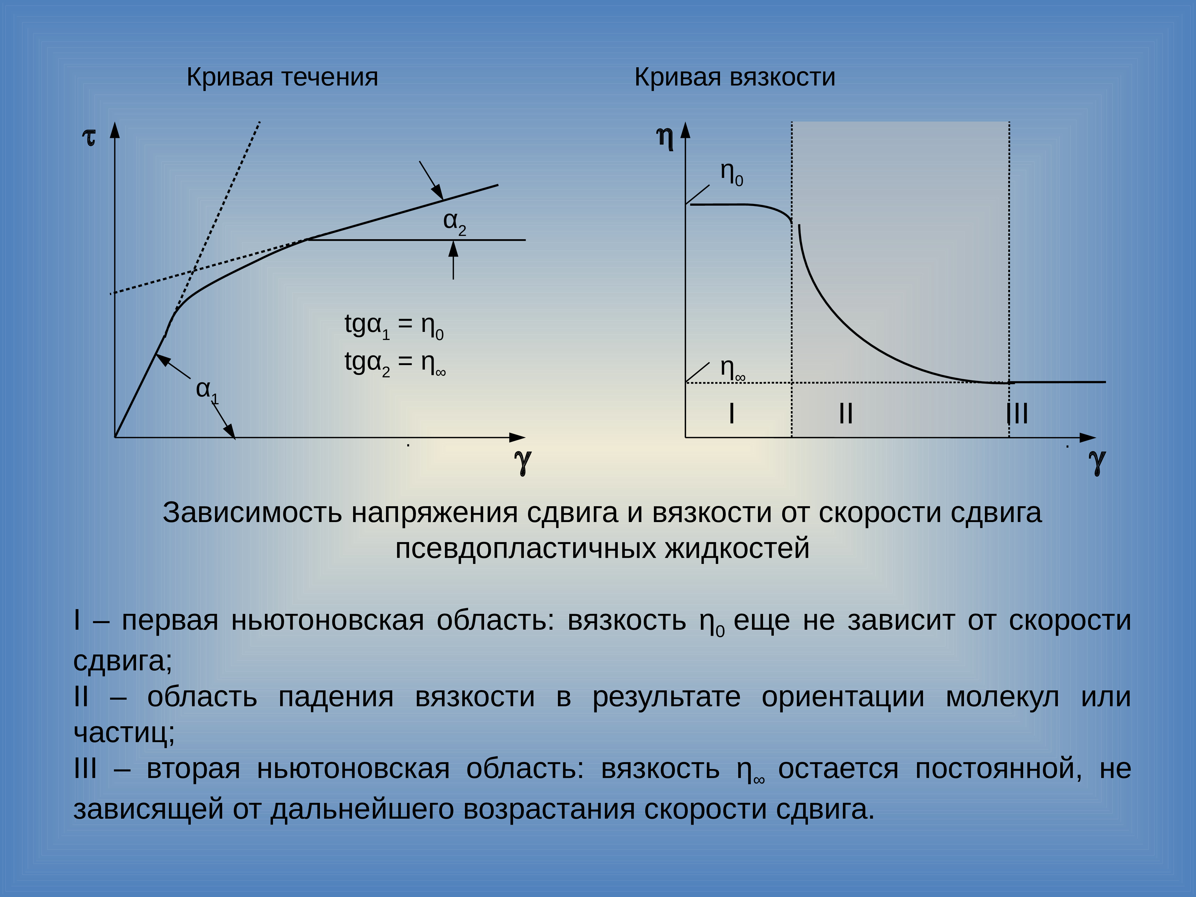 Зависимость течения. Зависимость скорости сдвига от напряжения сдвига. График зависимости скорости от напряжения сдвига. Вязкость от напряжения сдвига. Uhfabr pfdbcbvjcnb yfghz;tybz CLDBF JN crjhjcnb cldbuf.