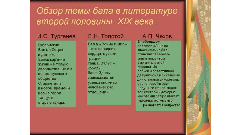 Нравственные уроки русской литературы xix века презентация