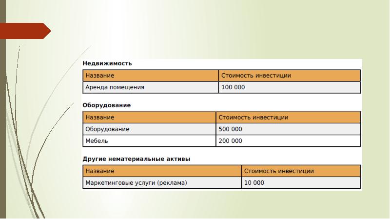 Бизнес план закусочной