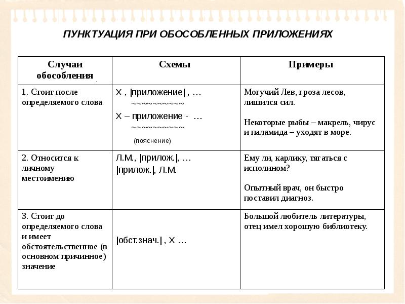 Схема предложения с определением