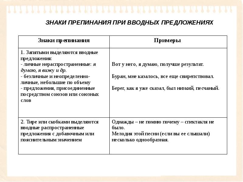 Простое предложение с вводной конструкцией. Я думаю вводное. Вводные предложения как я думаю. Думаю вводное. Я думаю может быть вводным предложением.