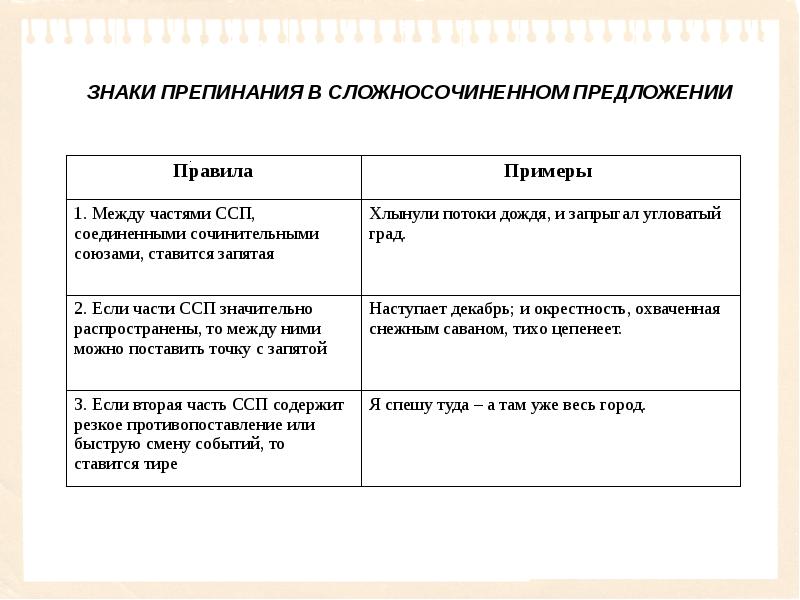 Знаки препинания в сложных предложениях 9 класс презентация