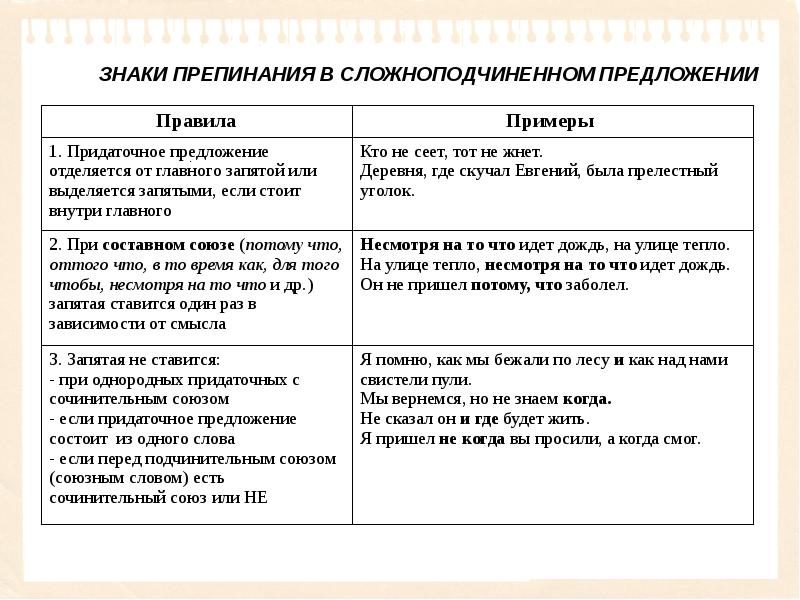 Презентация синтаксис и пунктуация 11 класс