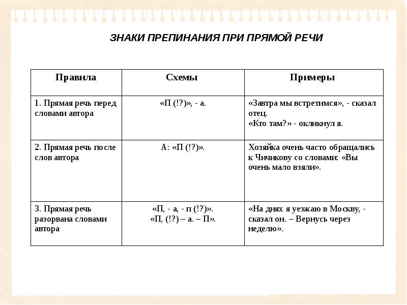 Схема предложения с цитатами