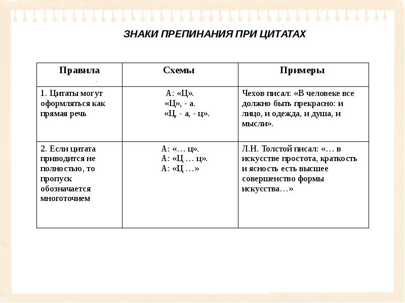 Цитата 8 класс презентация