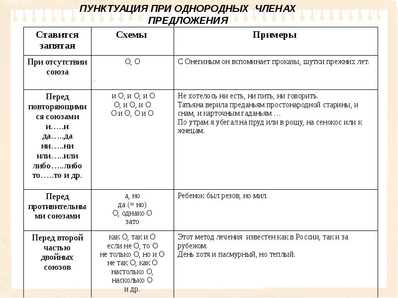 Схема запятых в предложении