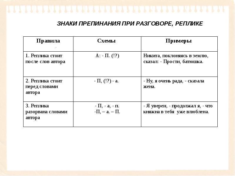 Диалог схема предложения