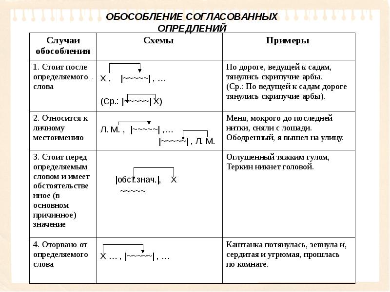 Схема предложения скобки