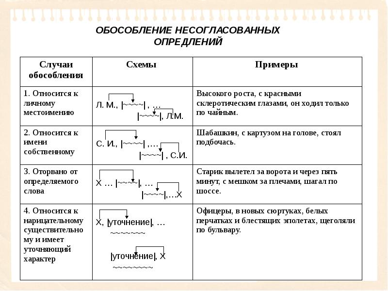 Схема предложения с приложением