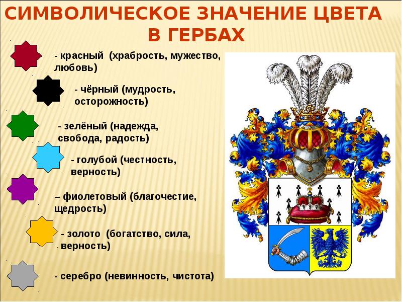 Цвет герба семьи. Обозначение цветов на гербе. Символическое значение цветов в гербе. Цвета гербов значение. Символическое значение цвета.