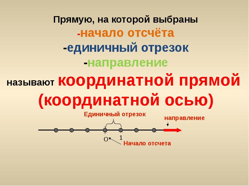 Повторение 5 класс никольский презентация