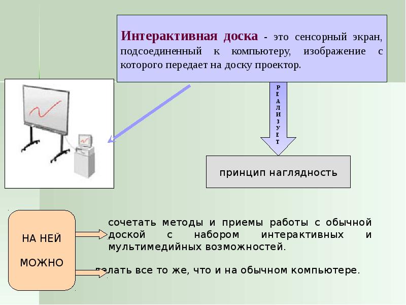 Интерактивные доски презентация