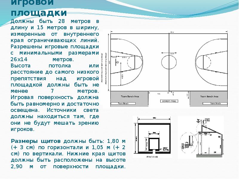 Размеры площадки должны превышать площадь