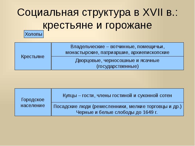 Свечников презентации по истории россии