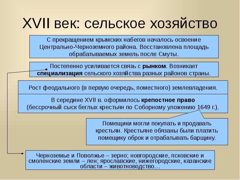 Свечников презентации по истории россии