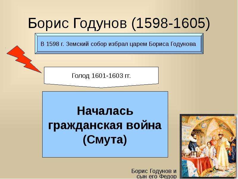 Свечников презентации по истории россии