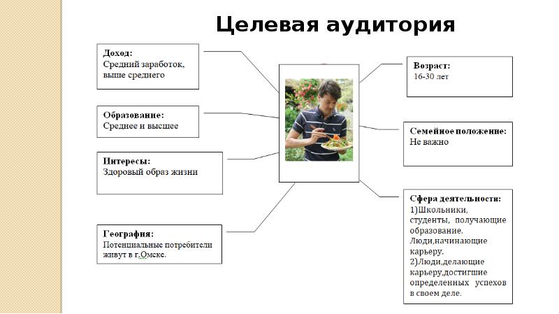 Вегетарианское кафе бизнес план