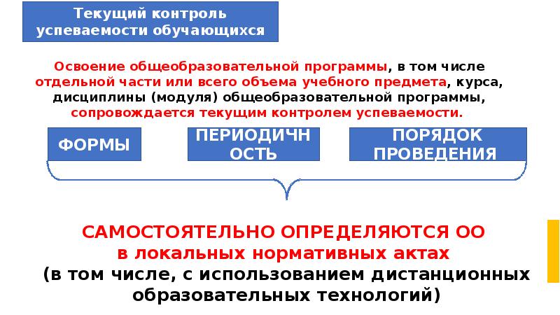 Текущего контроля успеваемости и промежуточной