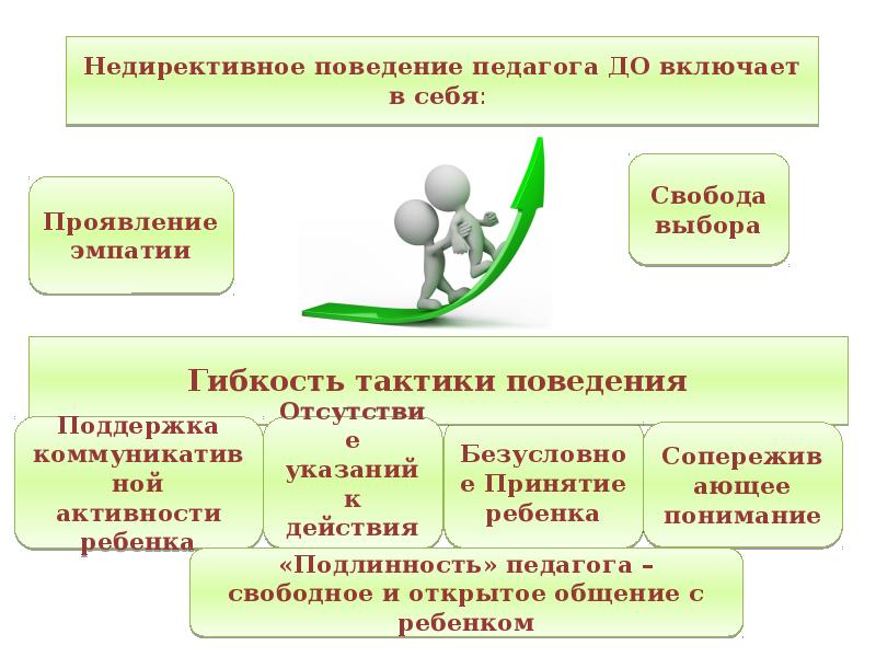 Viki презентации для дошкольников