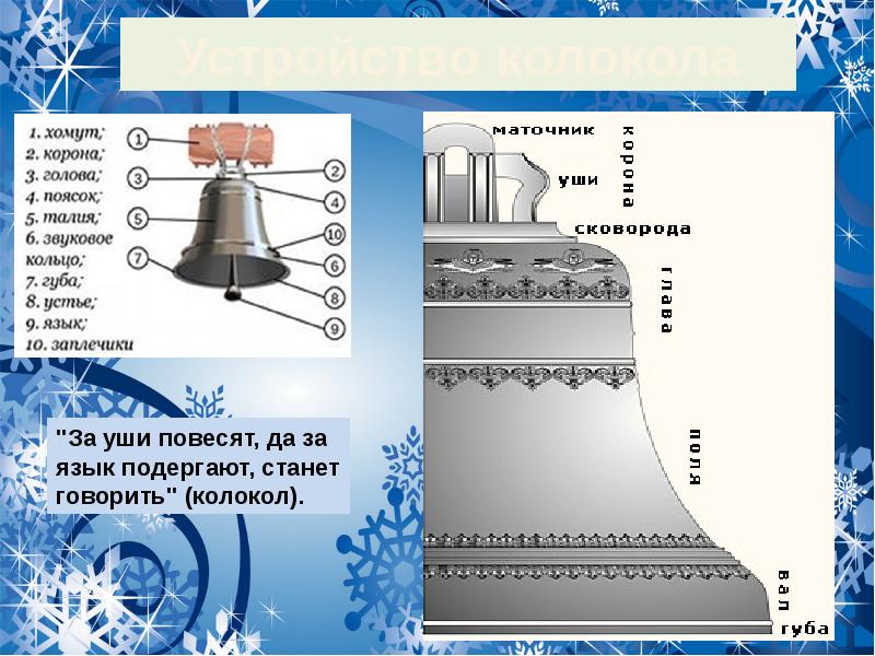 Колокольность в музыке рисунок 5 класс