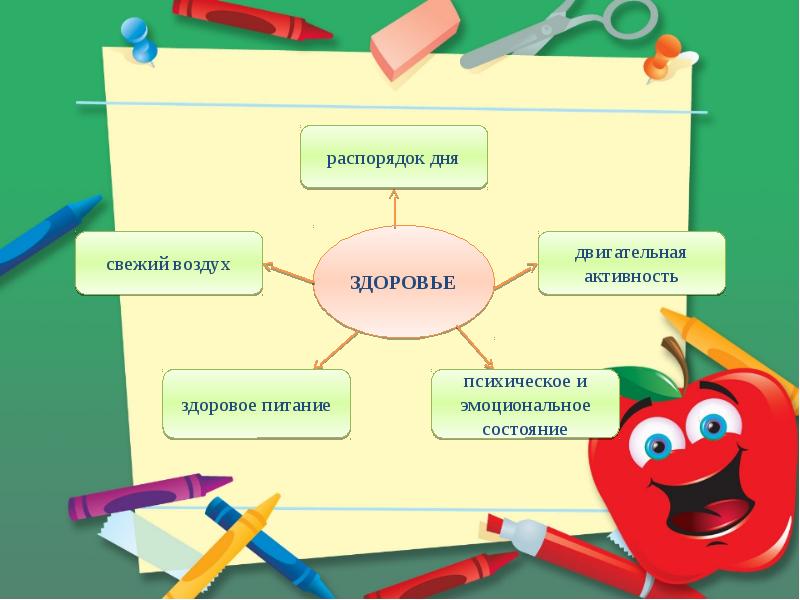 Правила здоровья презентация