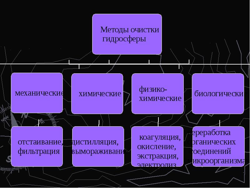 Защита гидросферы картинки