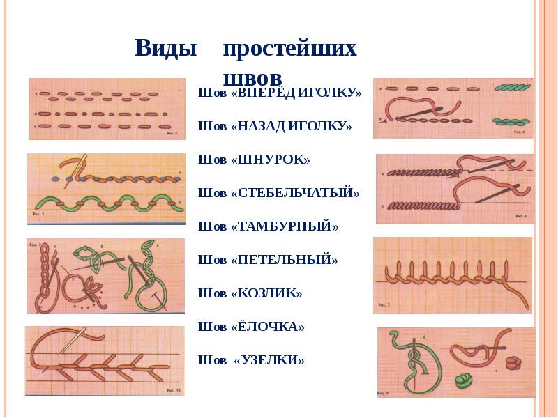 Украшающие швы 5 класс схема на одной странице