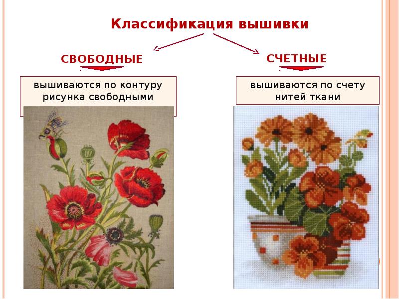 Проект по технологии 9 класс вышивка