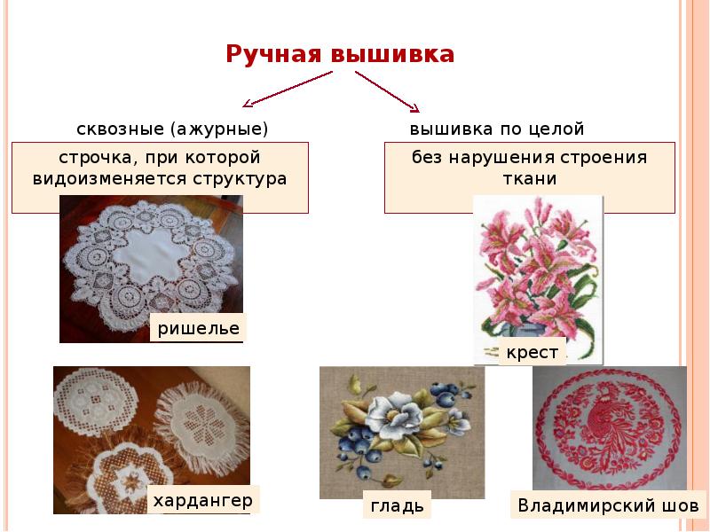 Творческий проект по технологии 5 класс вышивка гладью