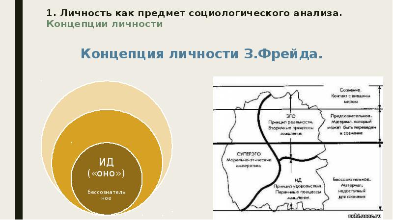 Личность как объект и субъект социальных отношений презентация