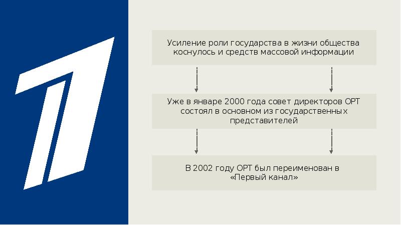 Повседневная и духовная жизнь общества презентация