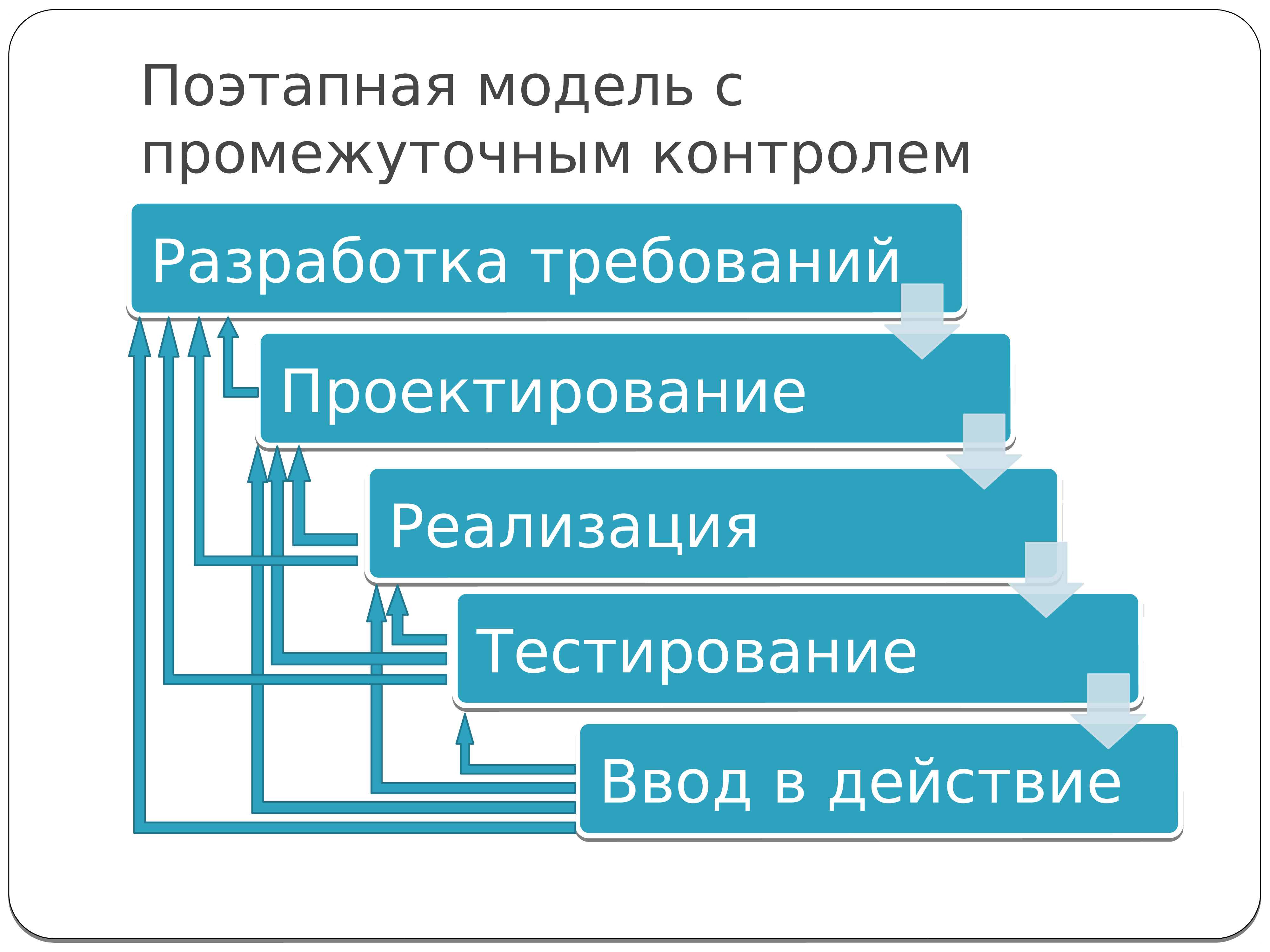 Жизненный цикл ис презентация