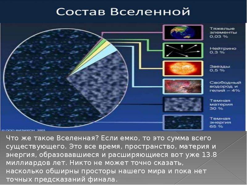 Как появилась вселенная презентация